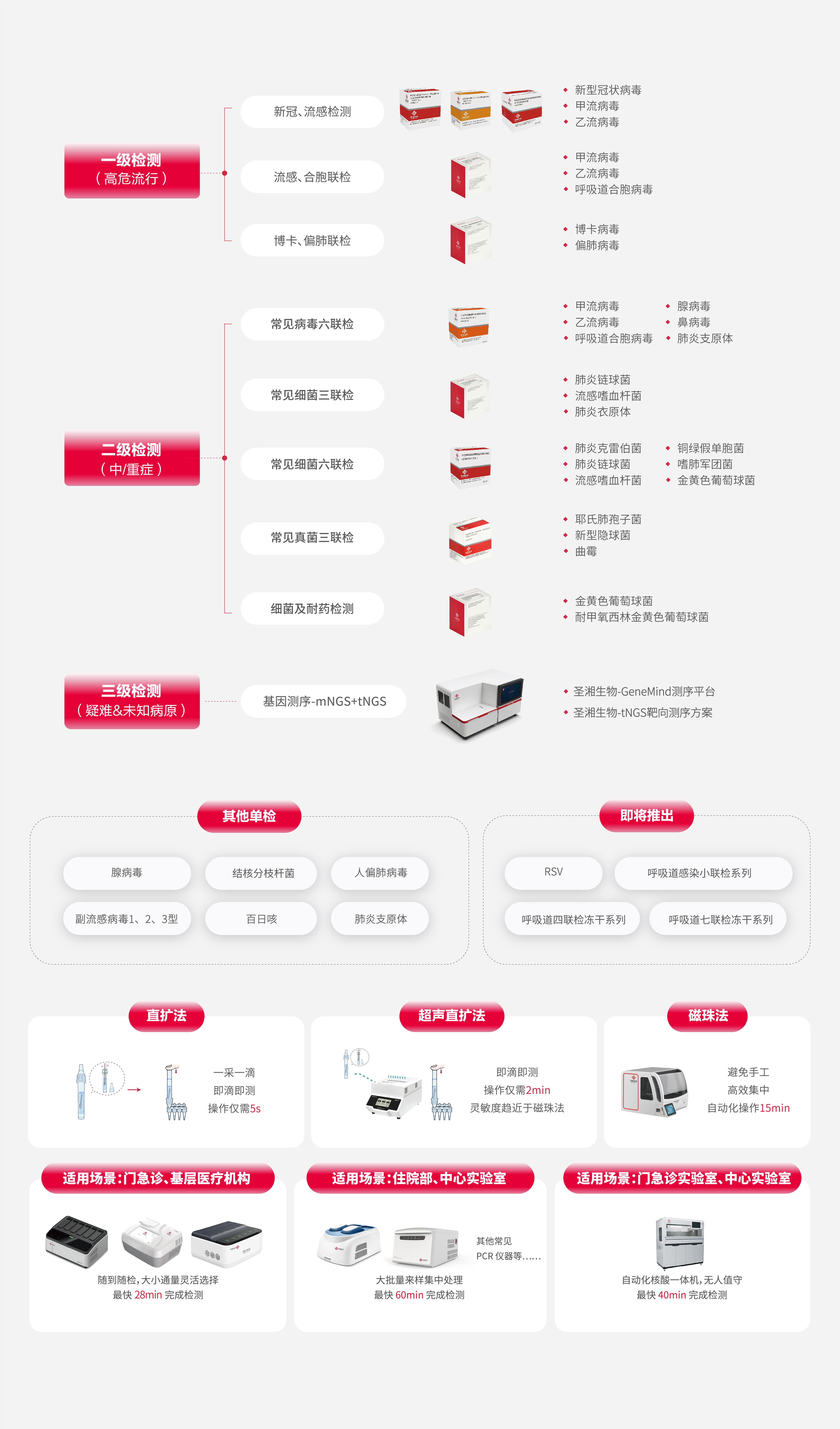 呼吸道检测解决方案.jpg